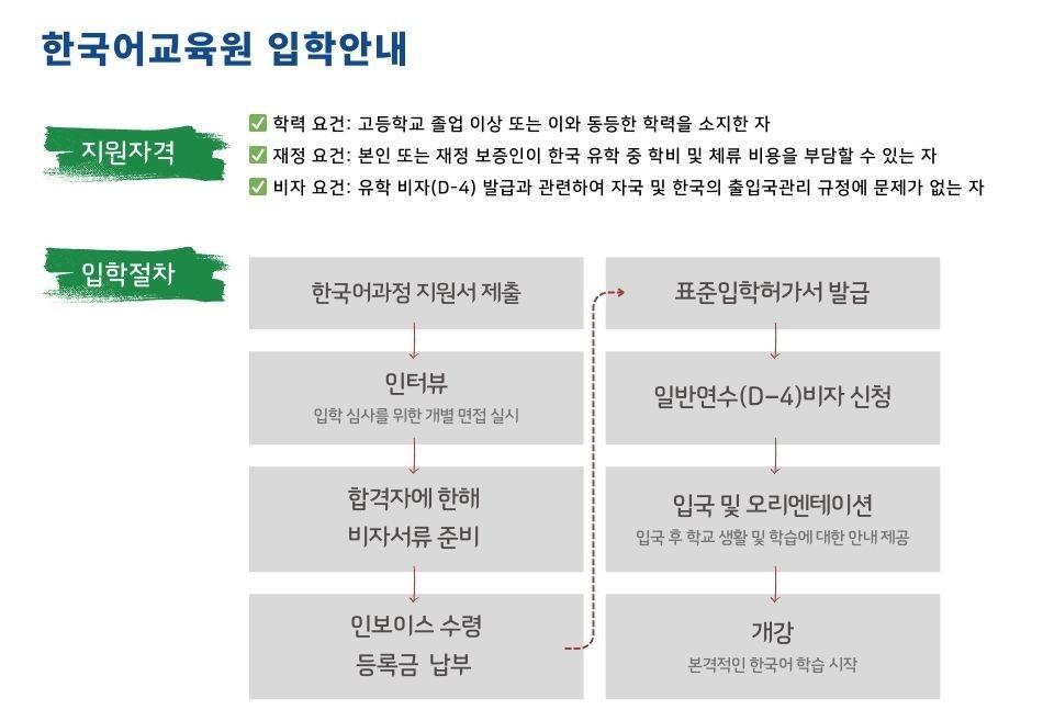 입학안내